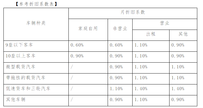 中国保险行业协会机动车综合商业保险示范条款2020意见
