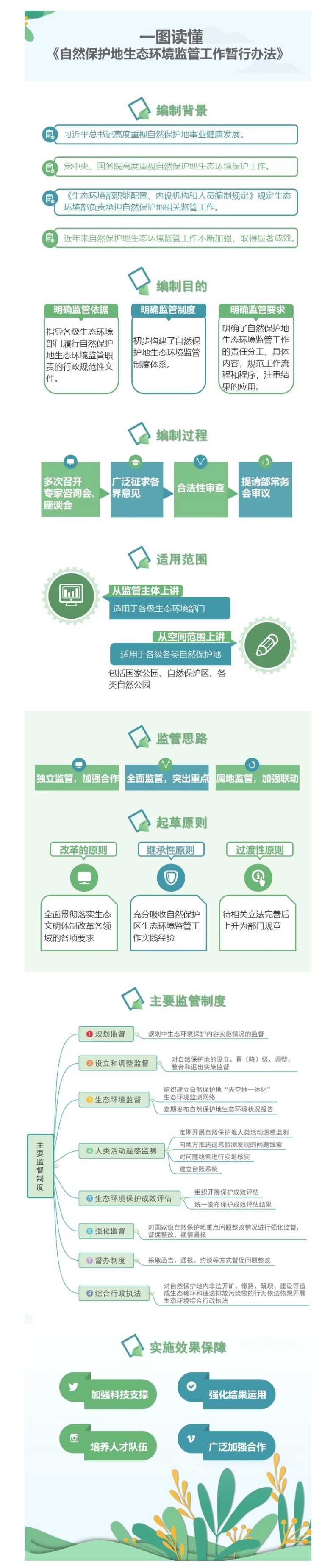 《自然保护地生态环境监管工作暂行办法》问题答疑