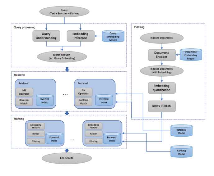 解读工业级推荐系统的2020深度优化用户体验并为业务赋