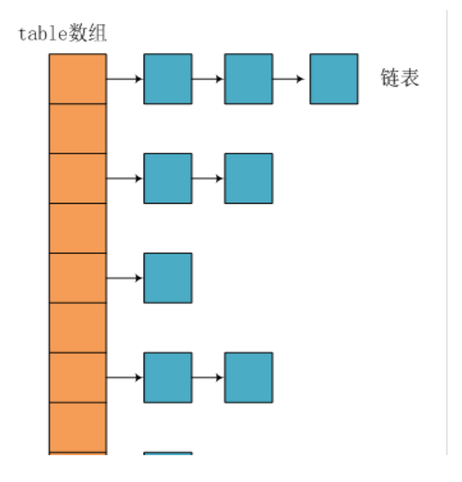 Java集合框架HashMap说明