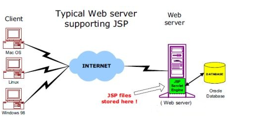 JSP参考手册-新