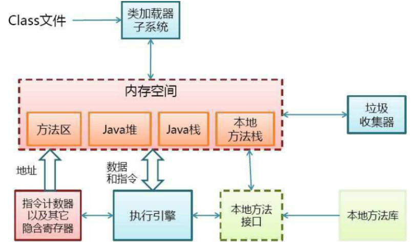 Jvm工作原理学习笔记