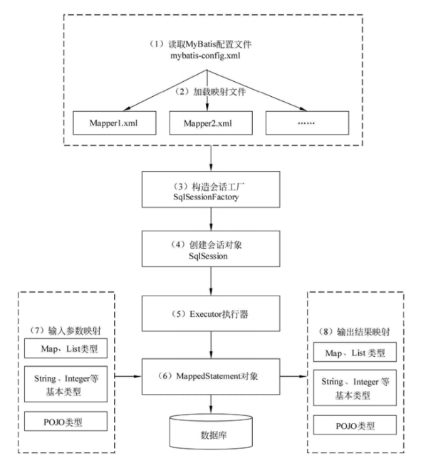 MyBatis面试题（2020最新版）