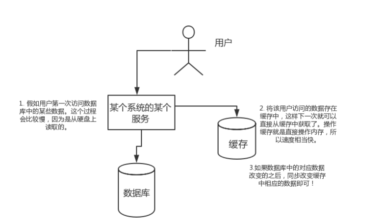  Redis面试题（2020最新版）