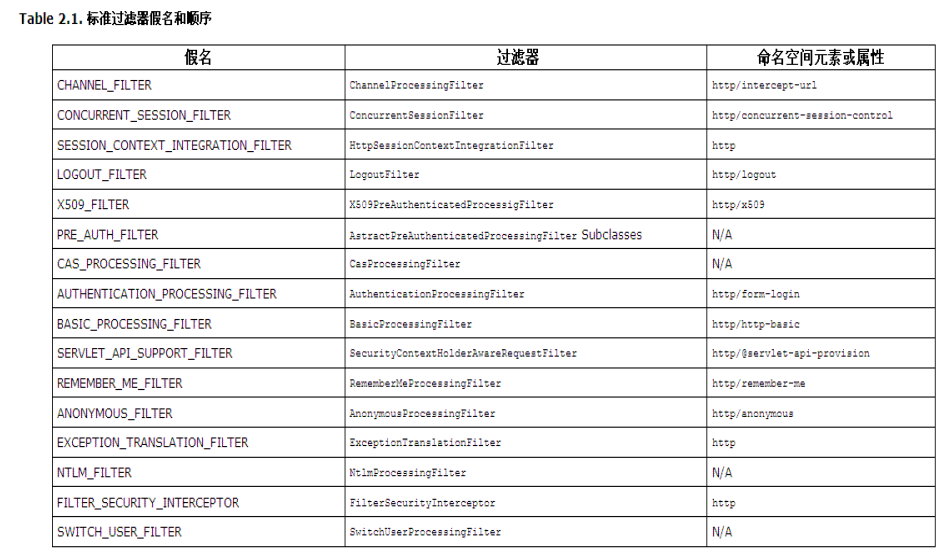 Spring-Security-2-权限配置精讲