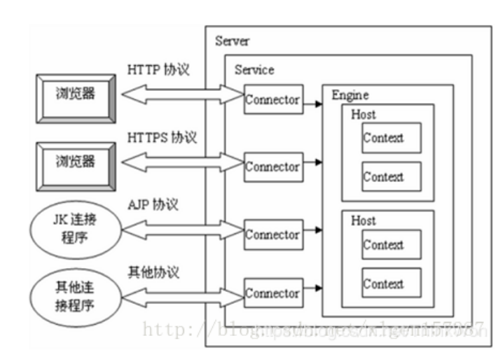Tomcat面试题（2020最新版）
