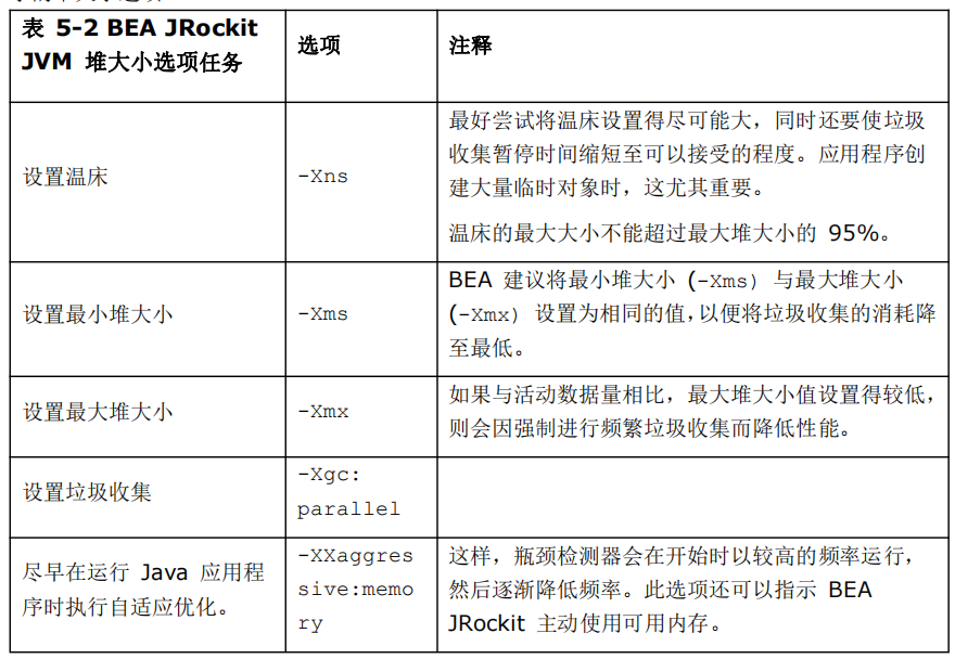 WebLogic-Server-性能及调优-调优-Java-虚拟机