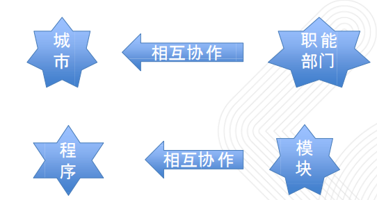 webpack实战入门进阶调优分享