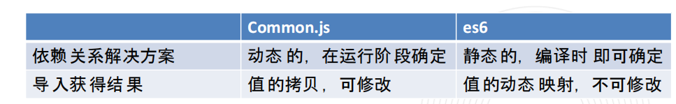 webpack实战入门进阶调优分享