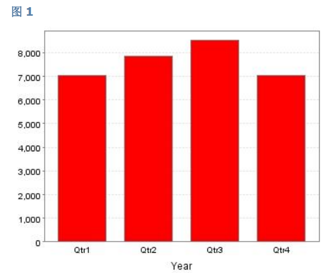 使用-JFreeChart来创建基于web的图表