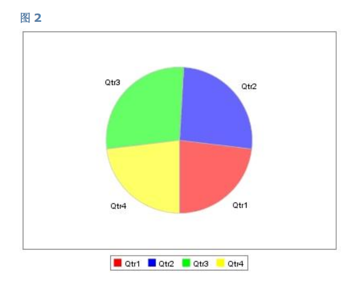使用-JFreeChart来创建基于web的图表