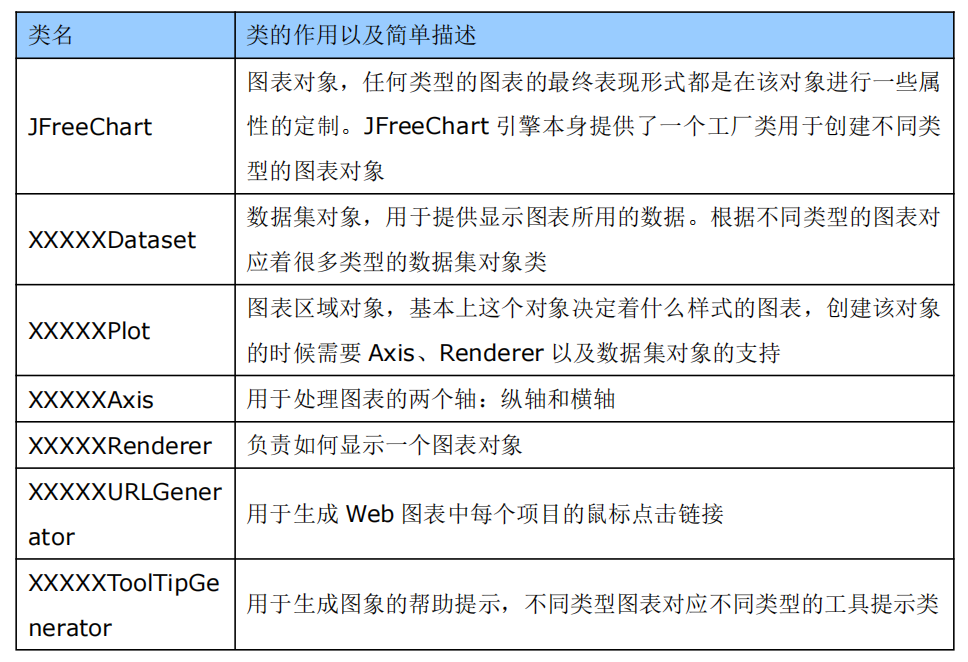 使用-JFreeChart来创建基于web的图表