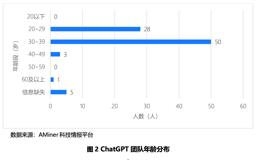 chatgpt是谁开发的？