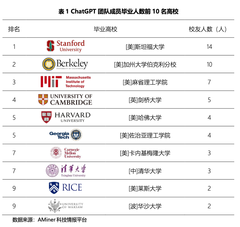 chatgpt是谁开发的？