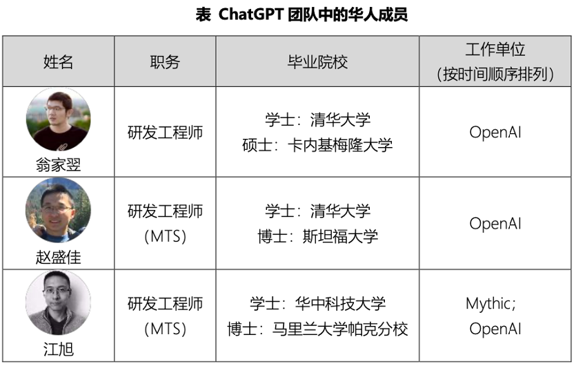 chatgpt是谁开发的？