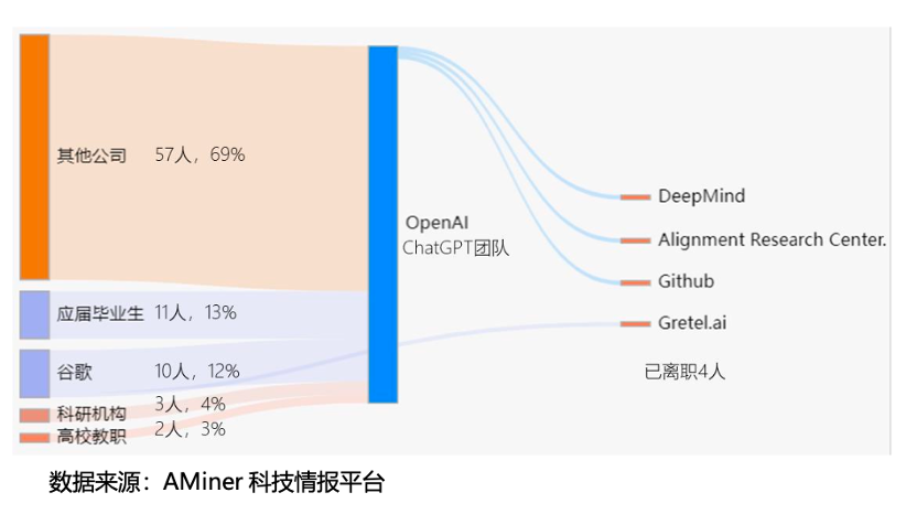 chatgpt是谁开发的？