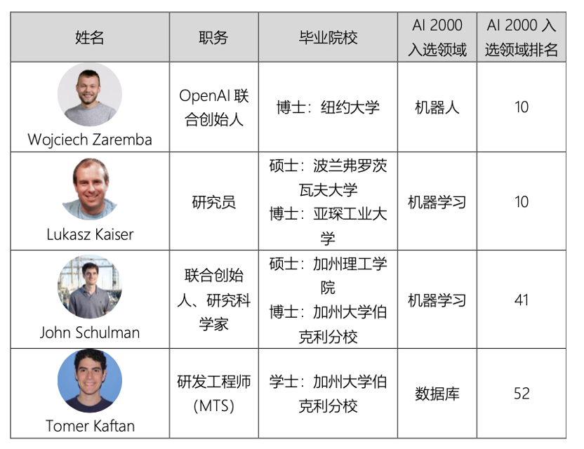 chatgpt是谁开发的？