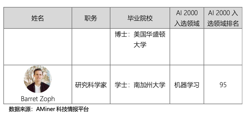 chatgpt是谁开发的？