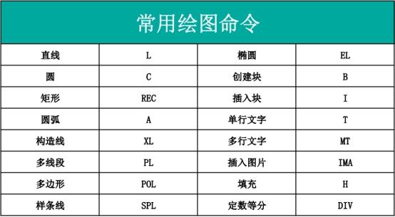 CAD快捷键有哪些？（常用的CAD快捷键命令大全）