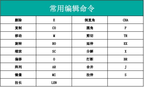 CAD快捷键有哪些？（常用的CAD快捷键命令大全）