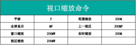 CAD快捷键有哪些？（常用的CAD快捷键命令大全）