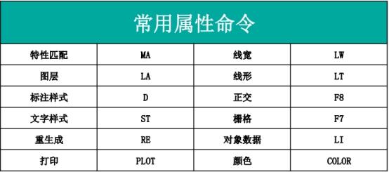 CAD快捷键有哪些？（常用的CAD快捷键命令大全）