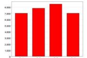 使用-JFreeChart来创建基于web的图表