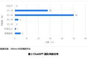 chatgpt是谁开发的？